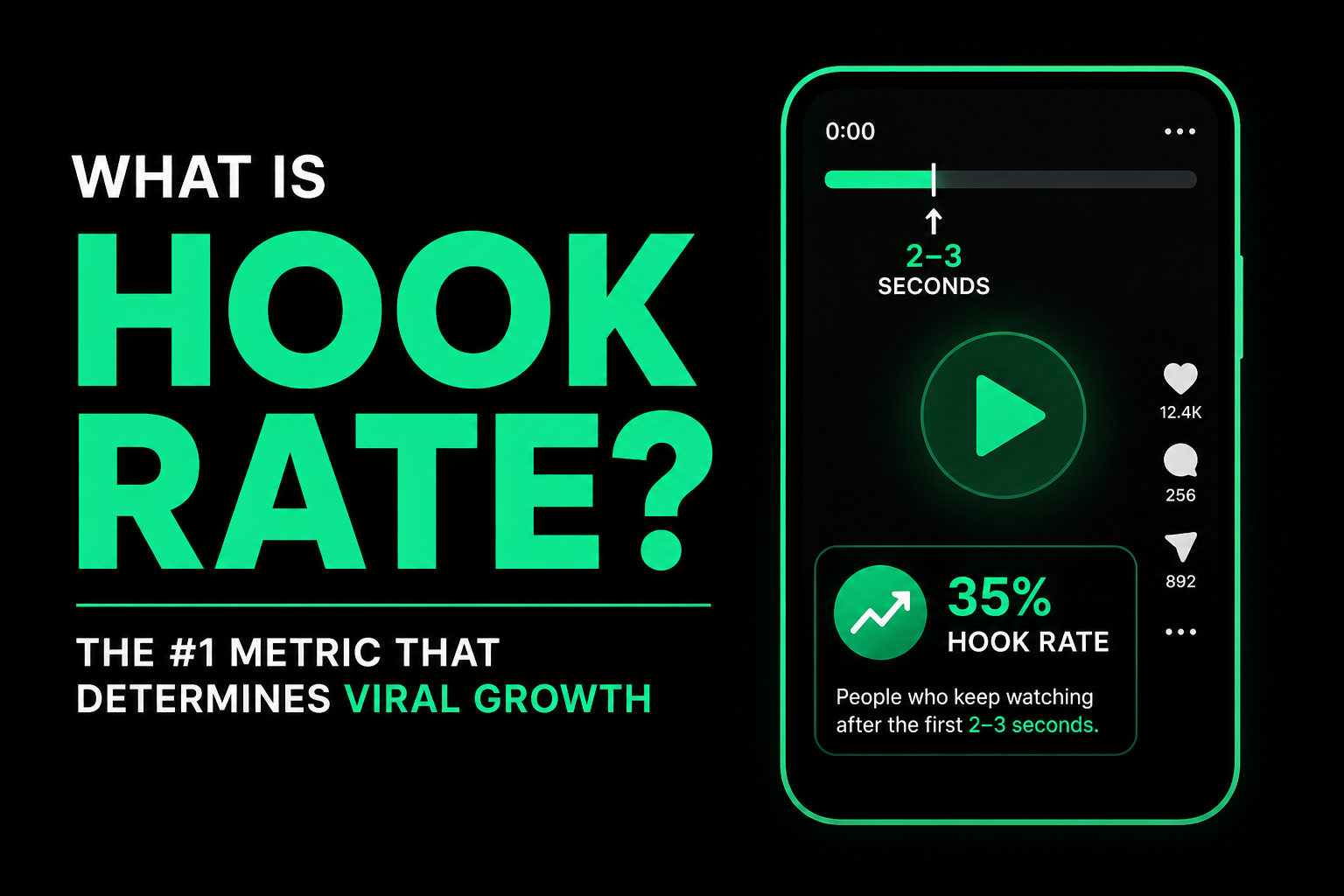 Hook Rate Explained: What It Is, How to Calculate It, and Why It Controls Your Reach