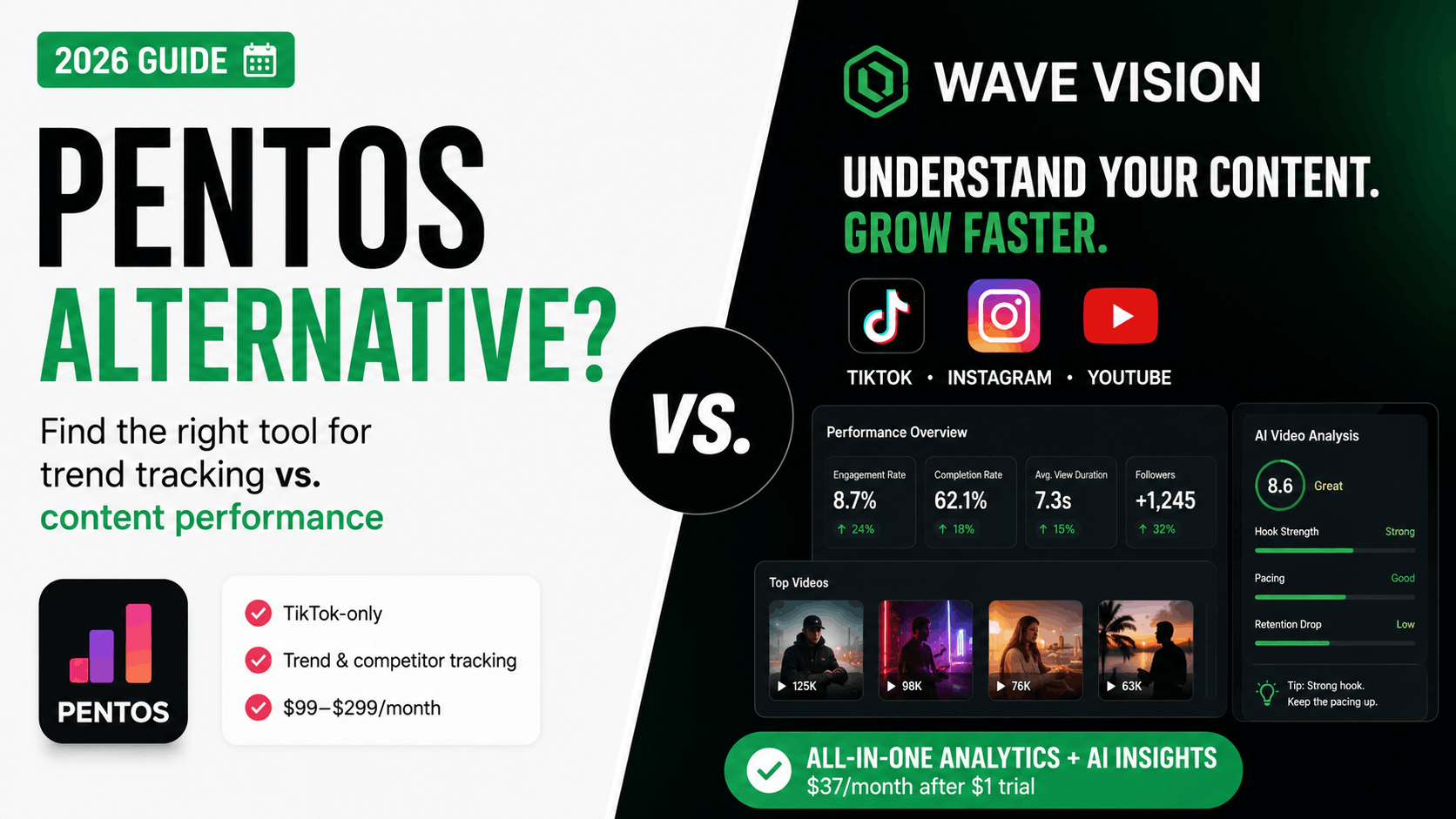 Pentos Analytics Alternative: What to Use Instead
