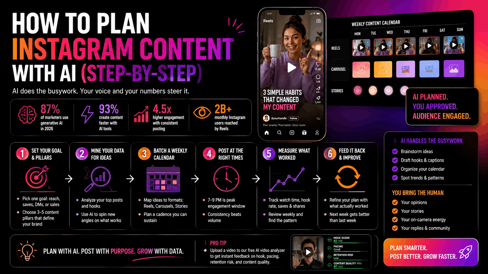 Instagram Content Planning With AI: The Complete Workflow