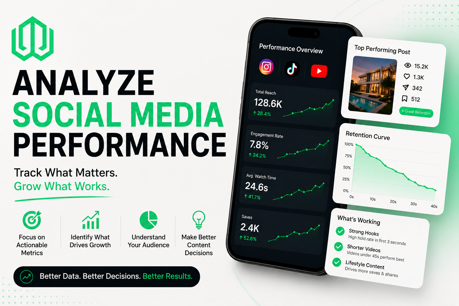 How to Analyze Social Media Performance (The Right Way)