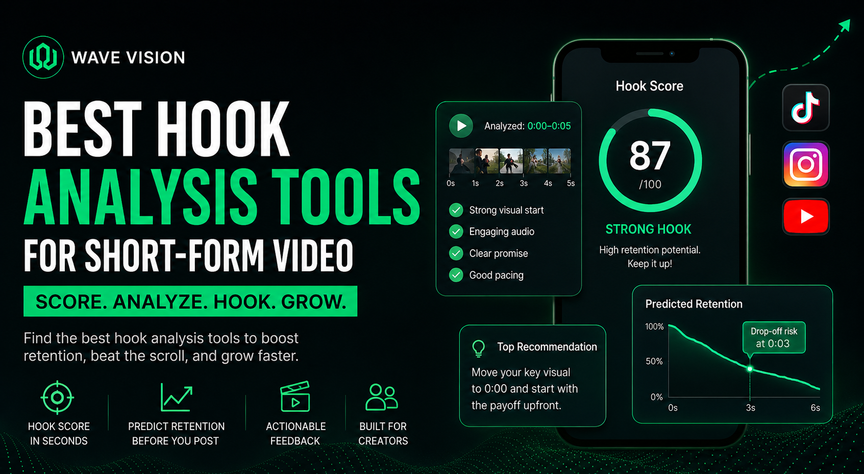 The Best Hook Analysis Tool for Short-Form Video (And How to Actually Use One)