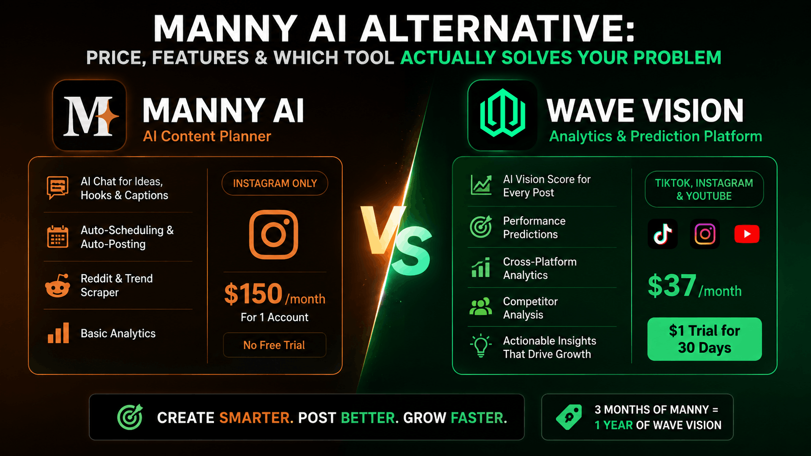 Manny AI Alternative: Why Small Creators Are Switching to Wave Vision