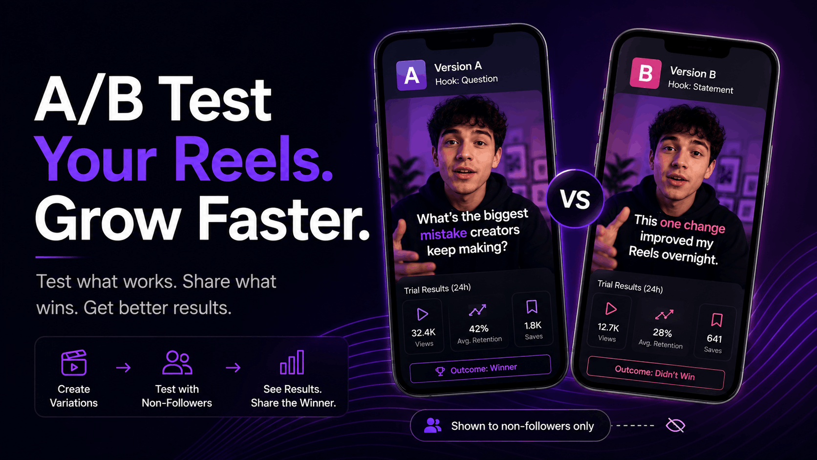 How to A/B Test Your Instagram Reels