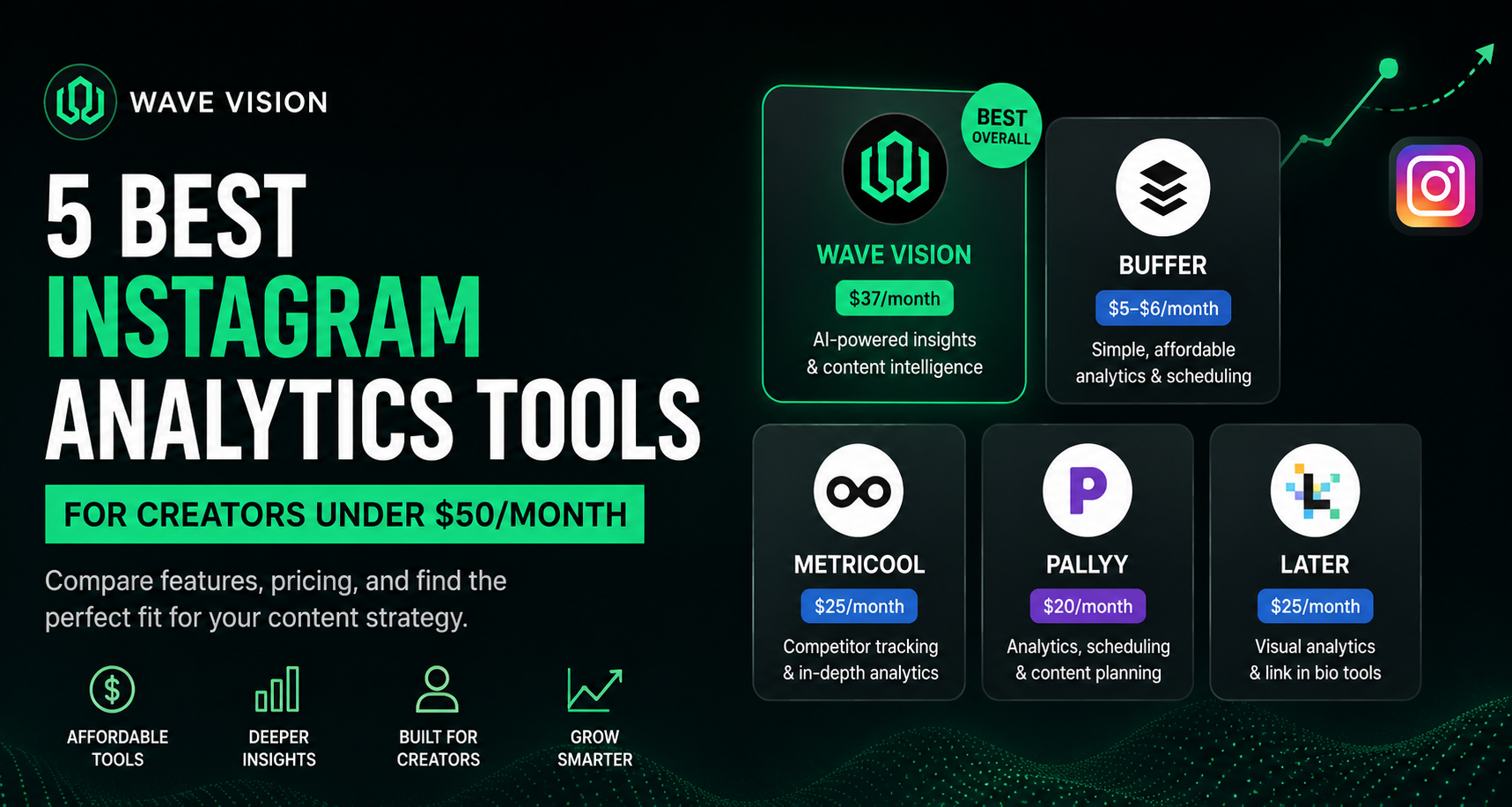 Best Instagram Analytics Tools for Creators Under $50/Month (2026)