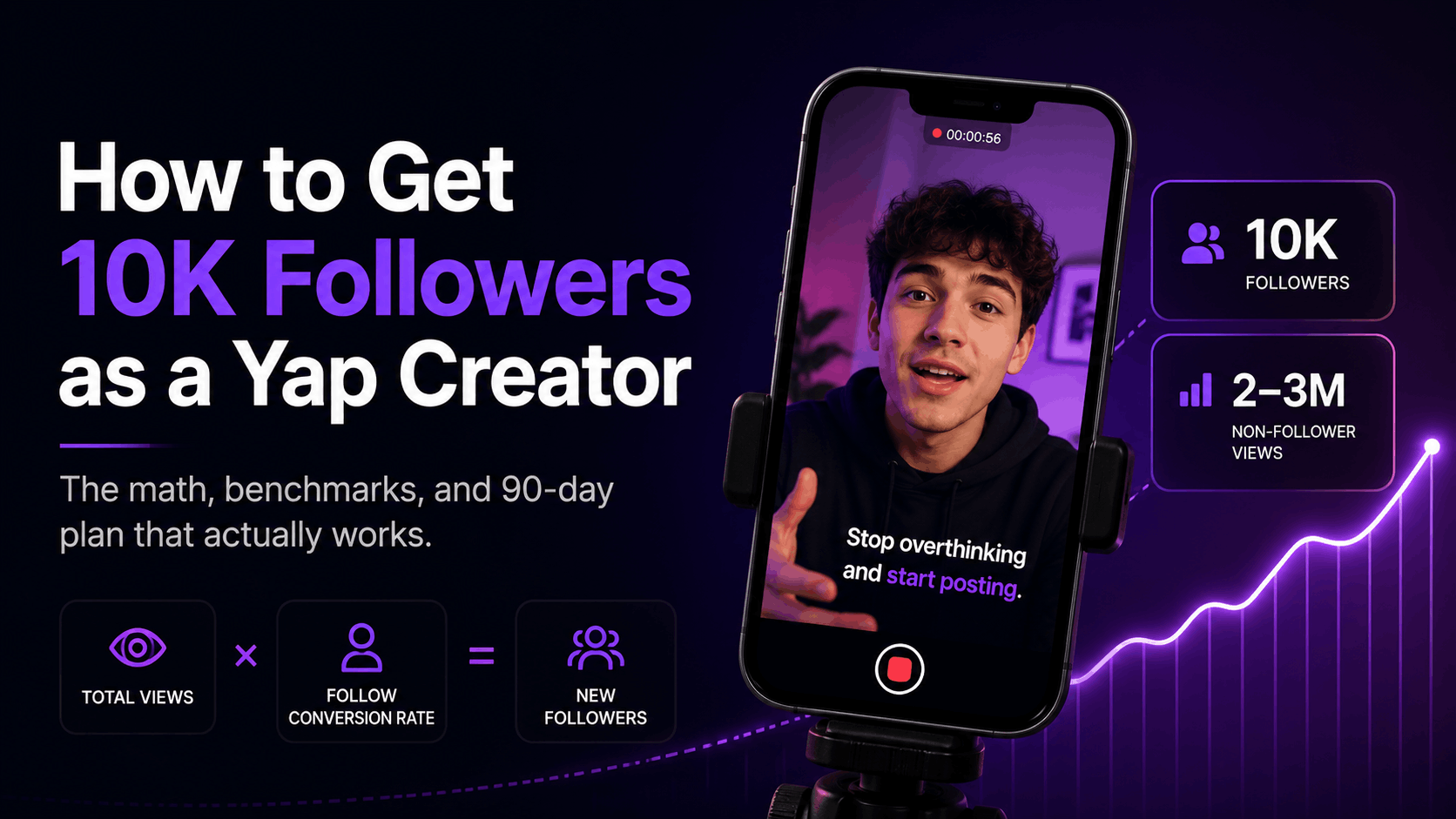 How to Grow to 10K Followers as a Yap Content Creator (2026 Playbook)