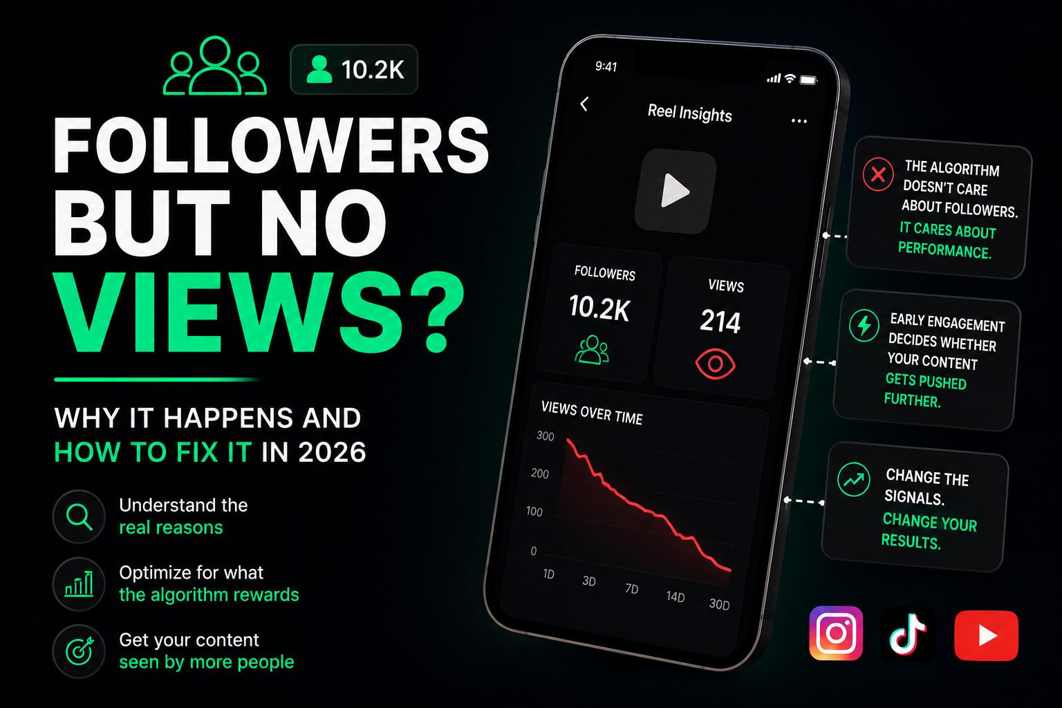 Lots of Followers But No Views? Here's Exactly Why It Happens (And How to Fix It)