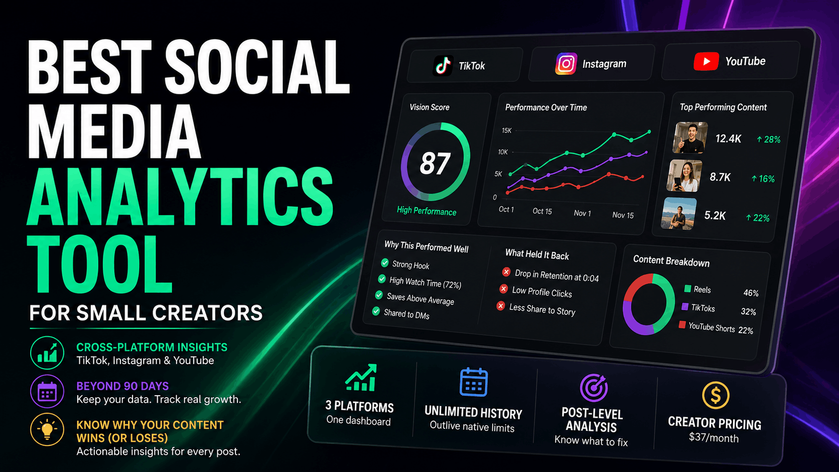 Social Media Analytics Tool for Small Creators: What Actually Matters at Your Size