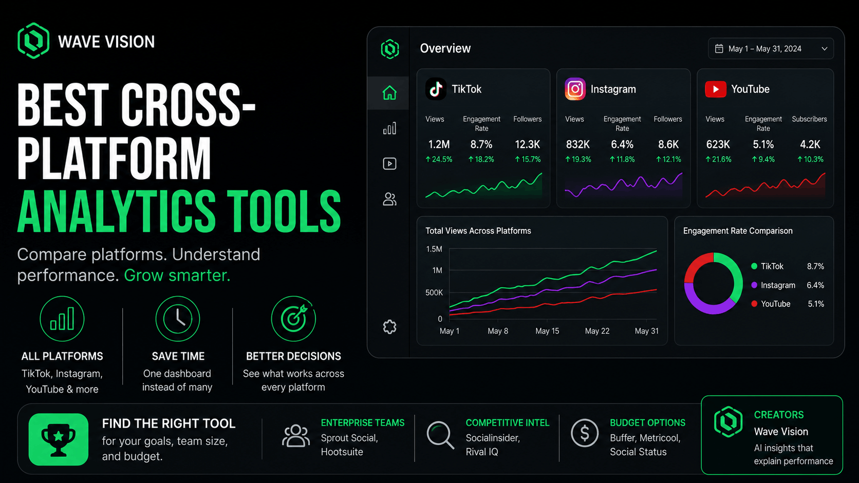 Best Cross-Platform Social Media Analytics Tools in 2026