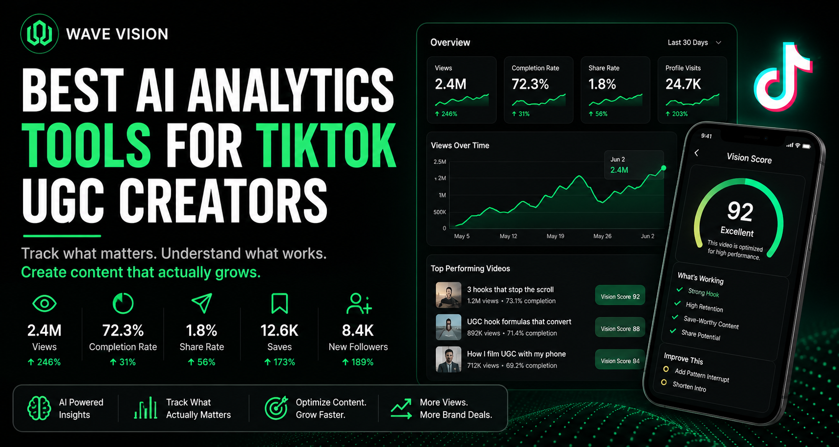 Best AI Analytics Tools for UGC Creators on TikTok in 2026
