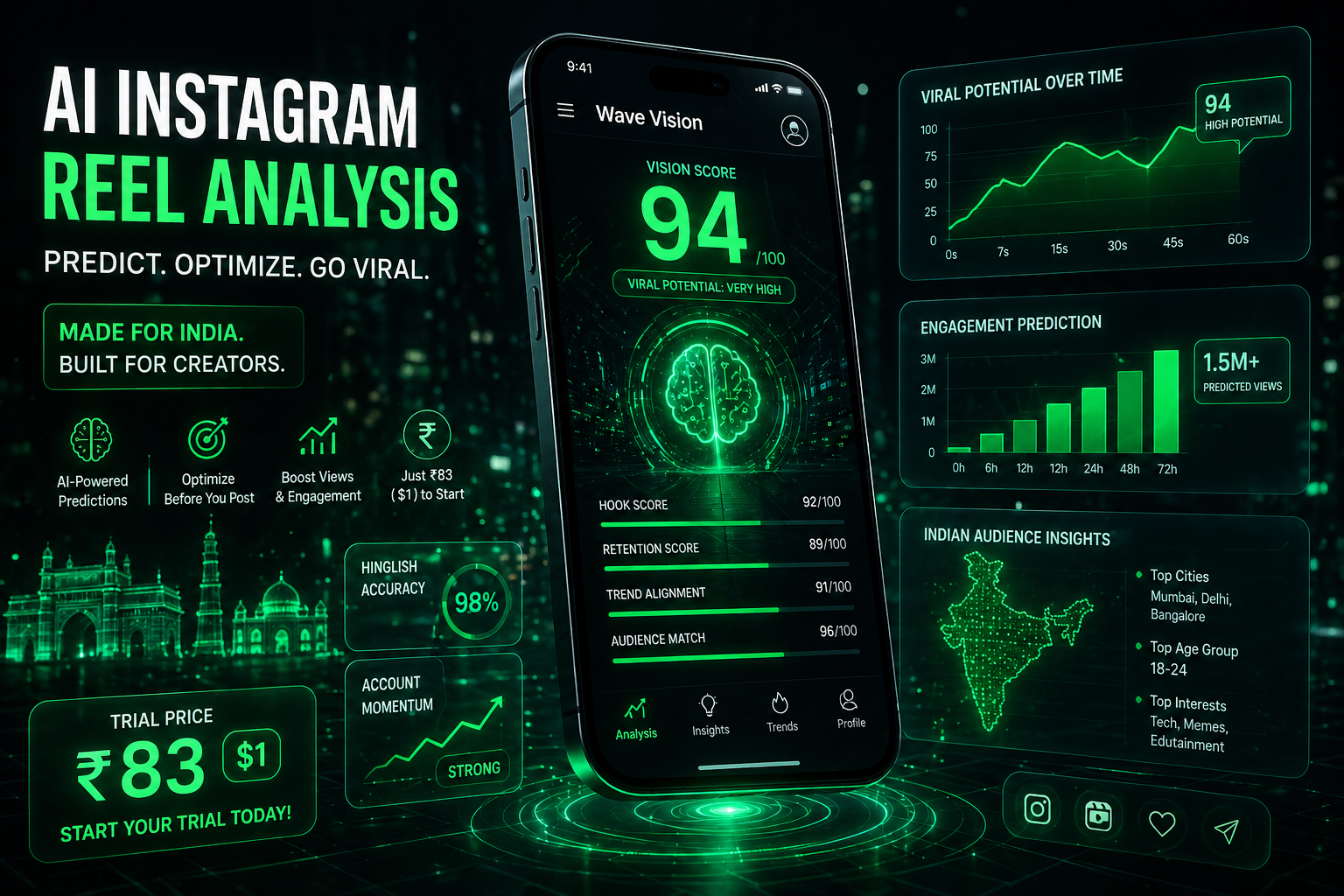 Best AI Instagram Reel Analyzer for Creators in India (2026)