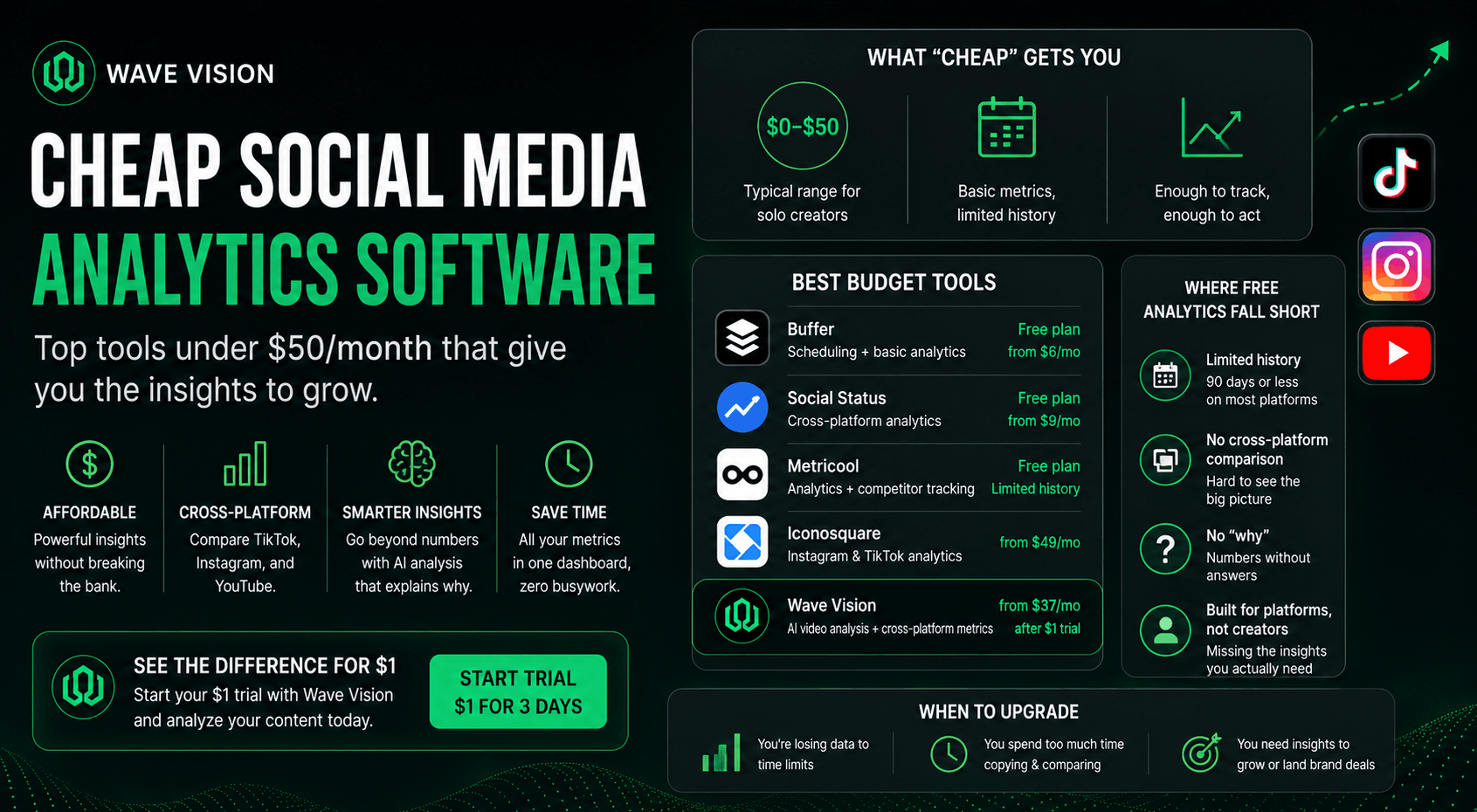 Cheap Social Media Analytics Software: What's Actually Worth Paying For