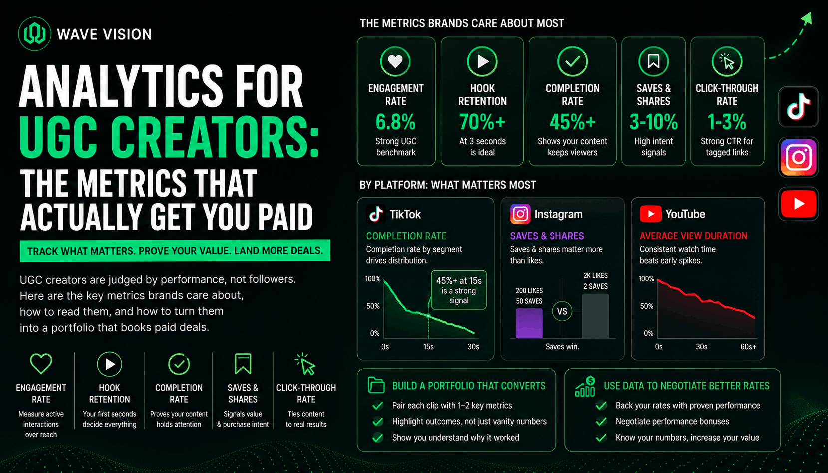 Analytics for UGC Creators: The Metrics That Actually Get You Booked
