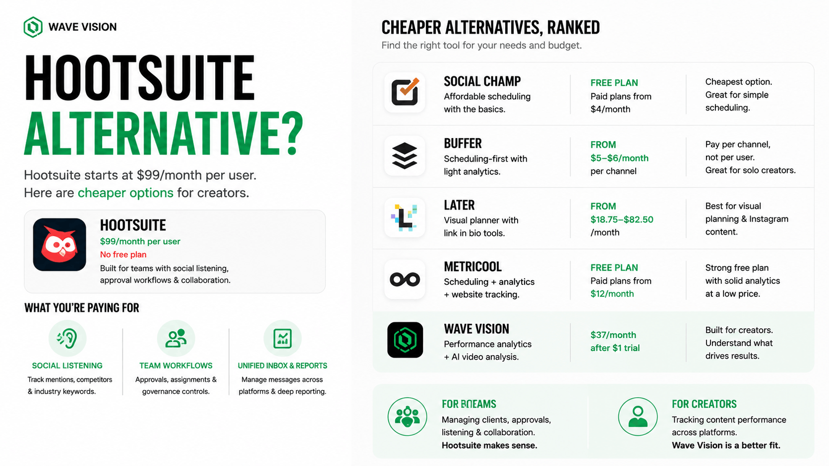 Looking for the cheapest alternative to Hootsuite? Compare budget scheduling tools and creator-focused analytics options to find what actually fits a solo creator's needs.