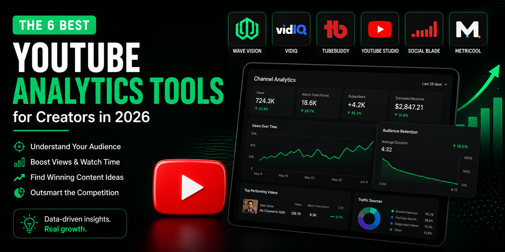 Best YouTube Analytics Tools for Creators in 2026