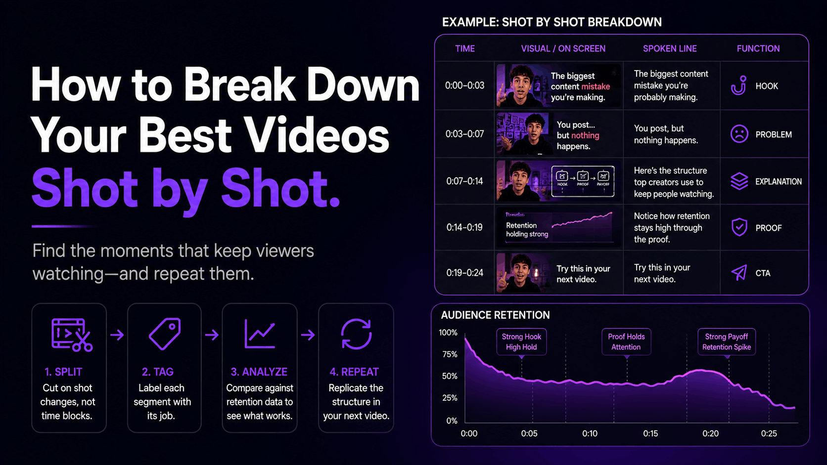 How to Reverse-Engineer a Viral Video: A Shot-by-Shot Breakdown Method
