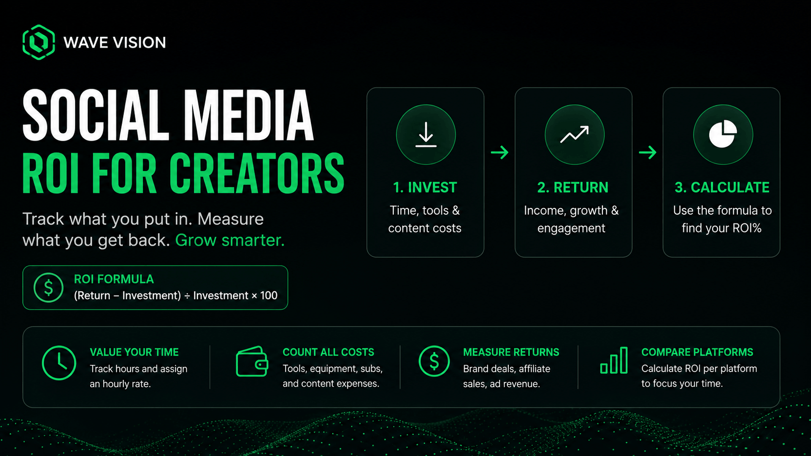 How to Measure Social Media ROI as a Creator