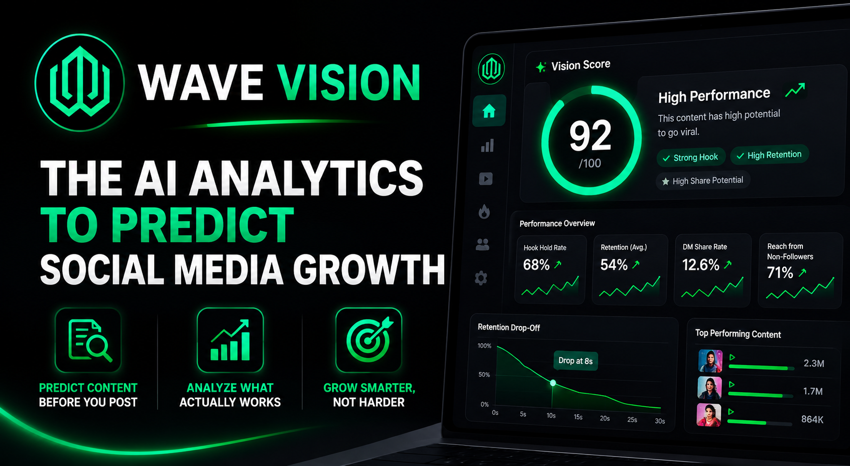 What Is Wave Vision IO? The AI-Powered Analytics Platform Built for Creators Who Are Done Guessing