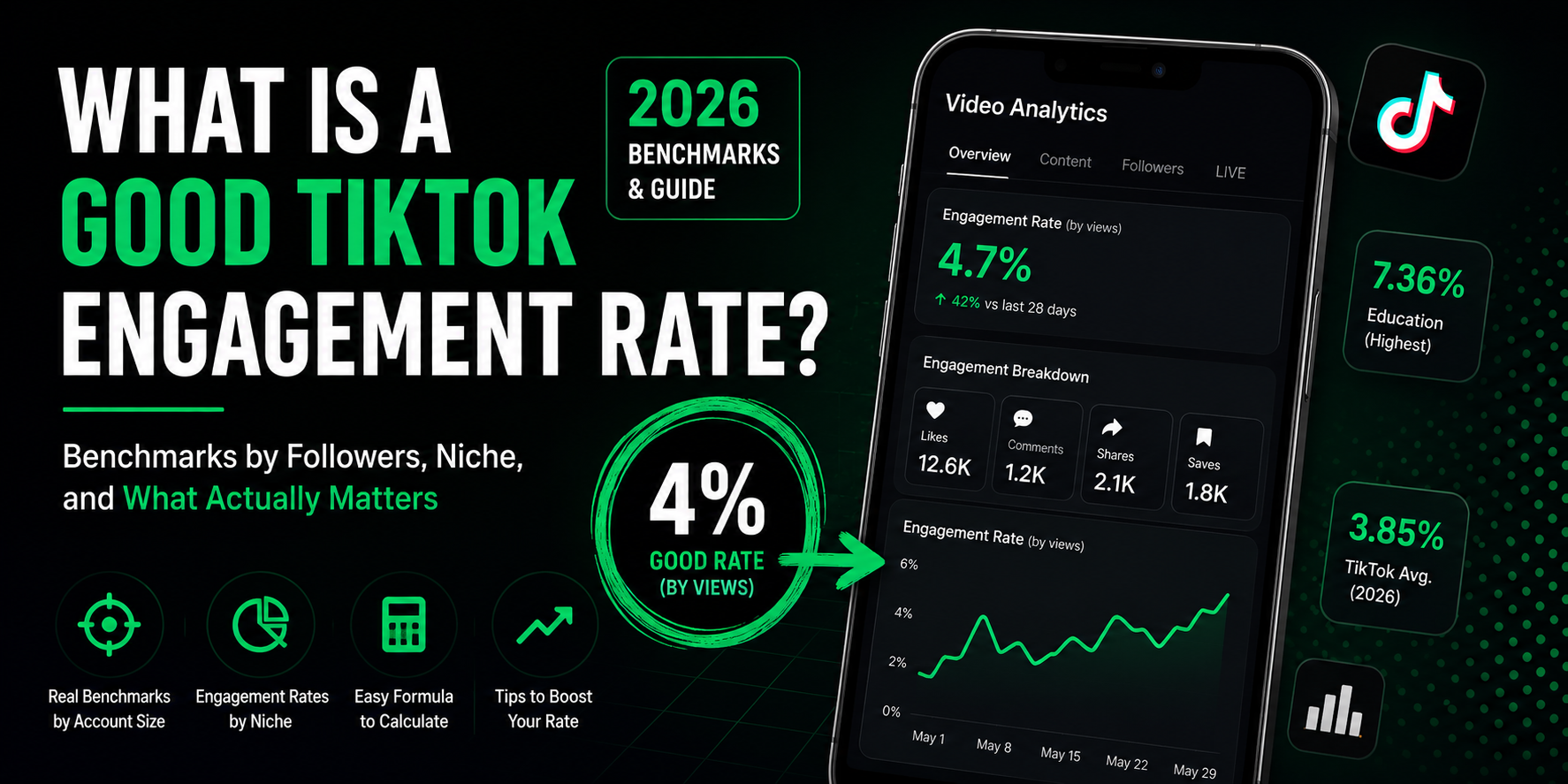 What Is a Good Engagement Rate on TikTok in 2026?