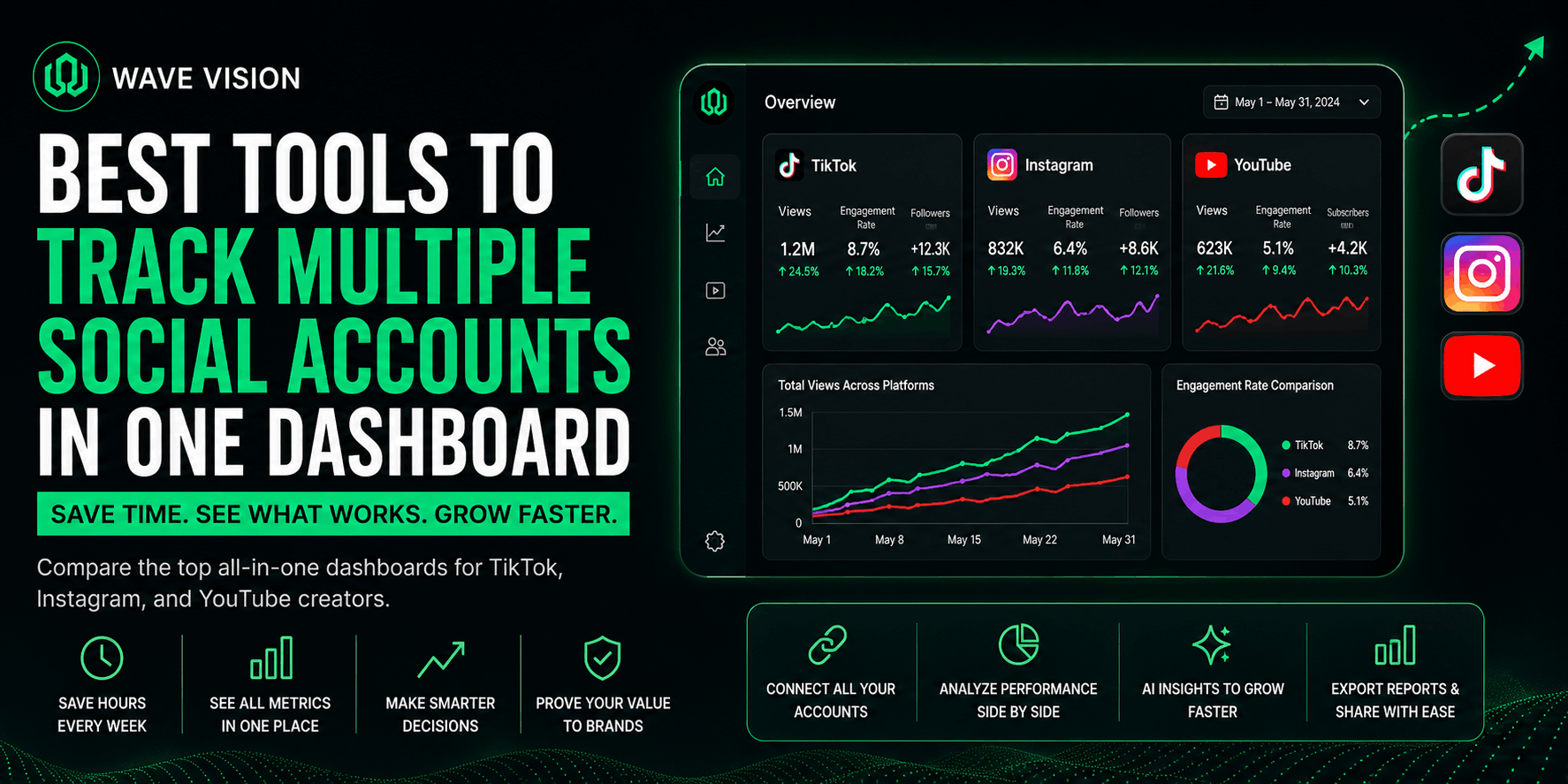 How to Track Multiple Social Media Accounts in One Dashboard