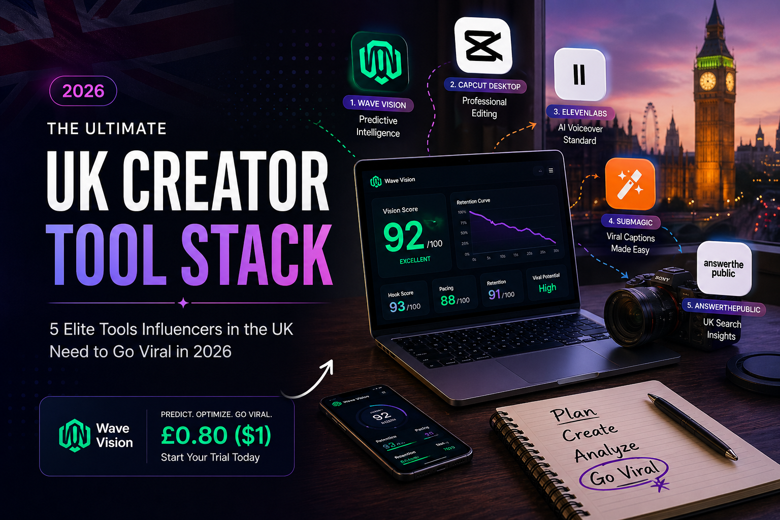 Top 5 Viral Content Tools for UK-Based Influencers (2026)