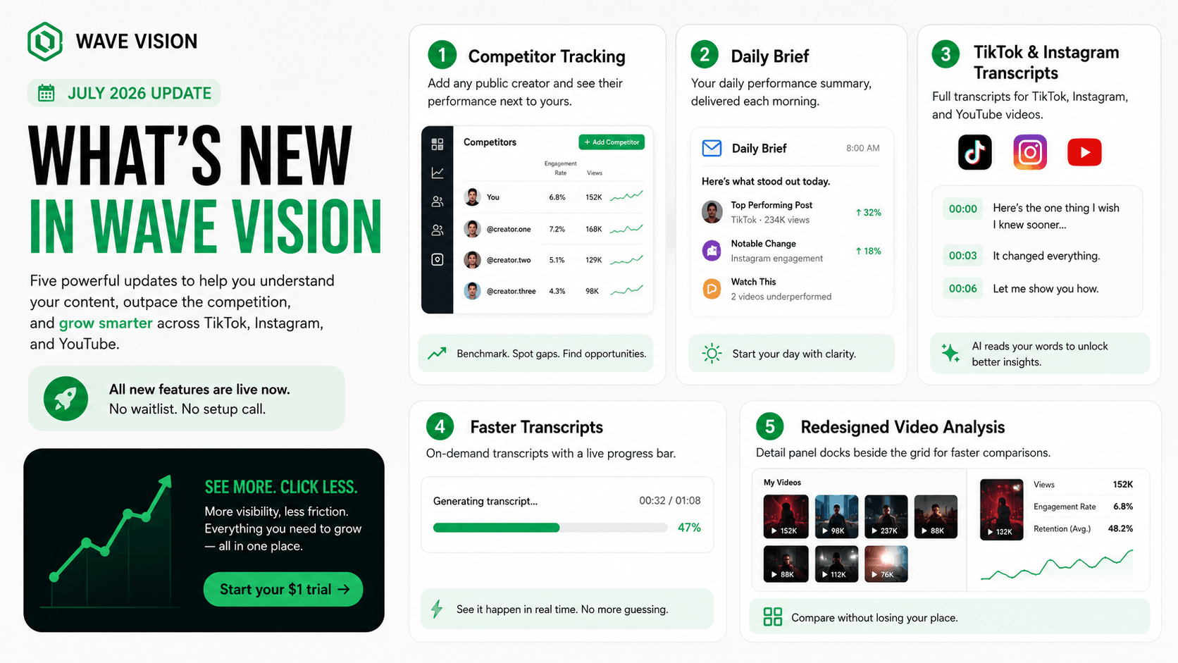 What's New in Wave Vision: July 2026 Updates