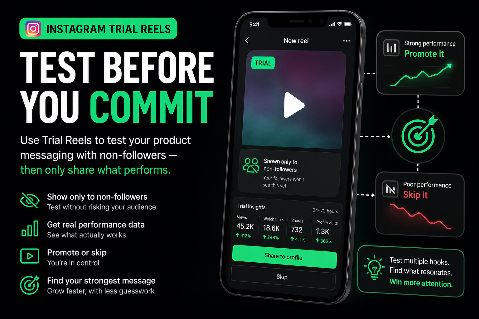 How Entrepreneurs Are Using Instagram Trial Reels to Test Product Messaging Before Going All In
