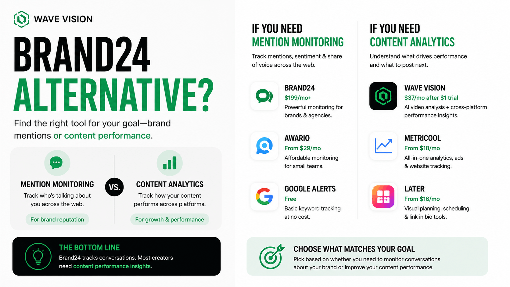 Brand24 Alternative for Creators: What to Use Instead (and When to Actually Stick With It)
