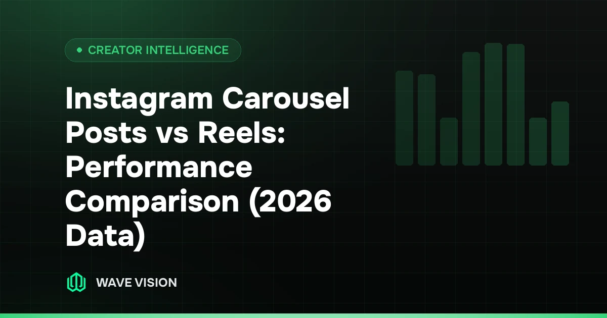 Instagram Carousel Posts vs Reels: Performance Comparison (2026 Data)